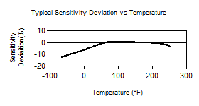 TempChart