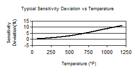 TempChart