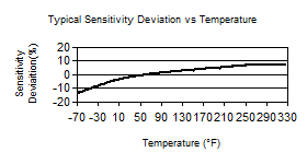 TempChart