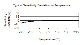 TempChart