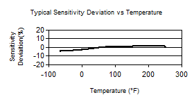 TempChart
