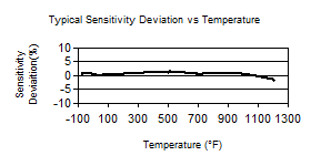 TempChart