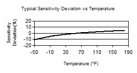 TempChart