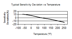 TempChart