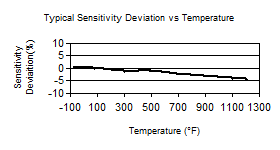 TempChart