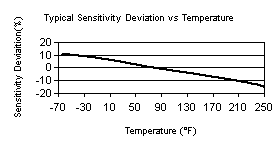 TempChart