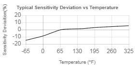TempChart