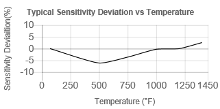 TempChart