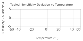 TempChart