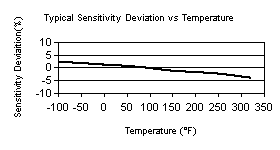 TempChart