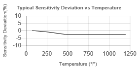 TempChart