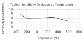 TempChart