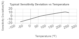 TempChart