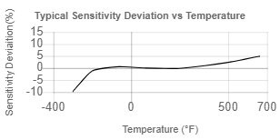 TempChart