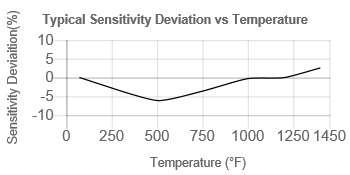 TempChart
