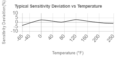 TempChart