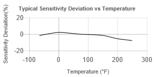 TempChart
