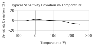 TempChart