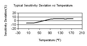 TempChart