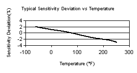 TempChart