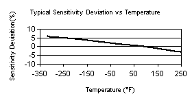 TempChart