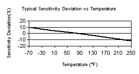 TempChart