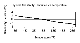 TempChart