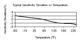 TempChart