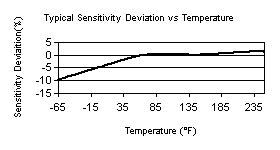 TempChart