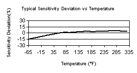 TempChart
