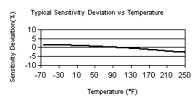 TempChart