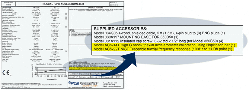 Triaxial ICP® Accelerometer