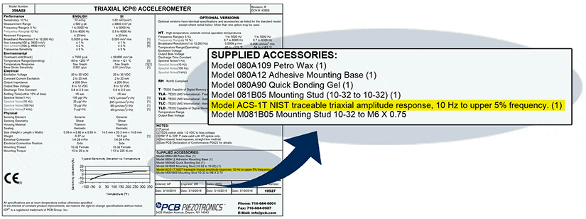 Triaxial ICP® Accelerometer