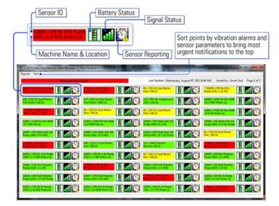 echo® monitoring software