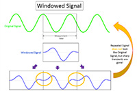 Window Functions in FFT Analysis