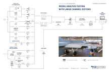 modalanalysisdiagram.pdf