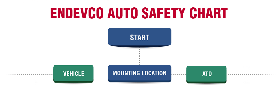 Auto Safety Chart