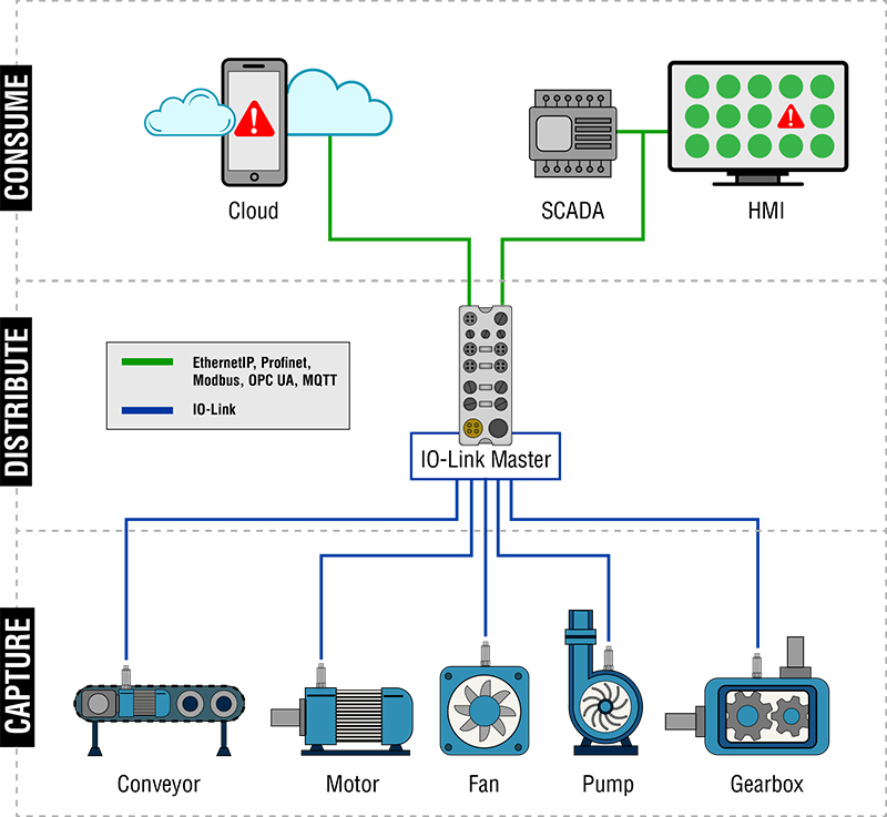 IO-Link setup