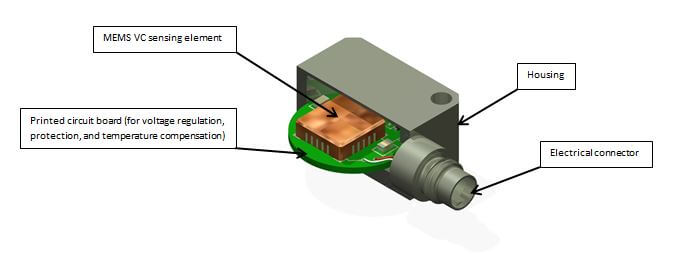 Rauscharmer triaxialer MEMS-Beschleunigungssensor und Neigungsmesser -   – das Netzwerk für Messtechnik und Sensorik