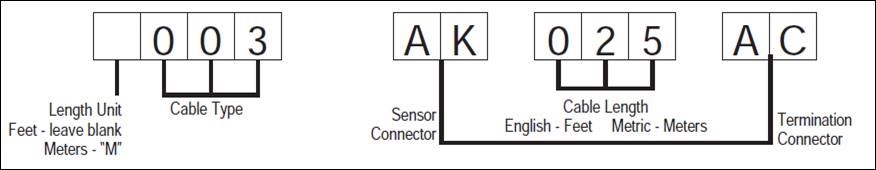Cable model chart