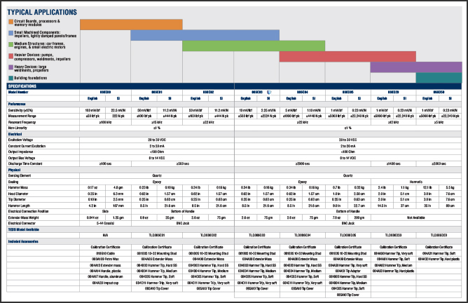 modal hammer chart - ECTS Newsletter 2021