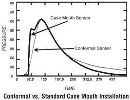 Chamber Pressure Chart