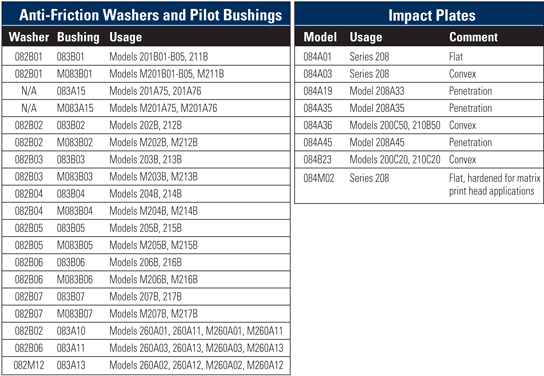 Bolt Proof Load Chart