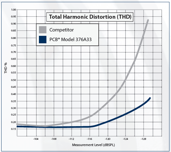 thd